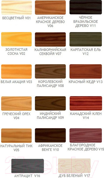 Изображение товара Защитно-декоративный состав Vidaron Impregnant V04 Грецкий орех (2.5л)