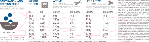 Изображение товара Сухой корм для собак Orijen Original (2кг)
