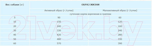 Изображение товара Сухой корм для собак Orijen Original (11.4кг)