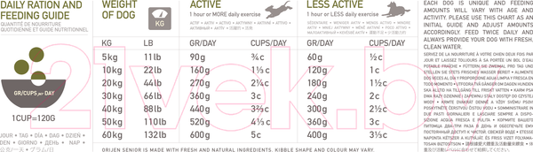 Изображение товара Сухой корм для собак Orijen Senior Dog (11.4кг)