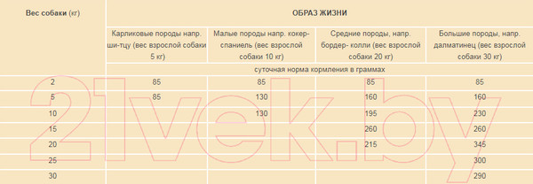 Изображение товара Сухой корм для собак Orijen Puppy (11.4кг)