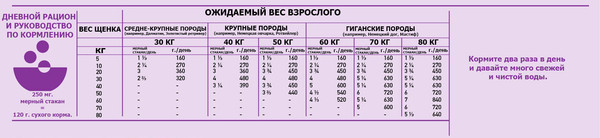 Изображение товара Сухой корм для собак Orijen Puppy Large (11.4кг)