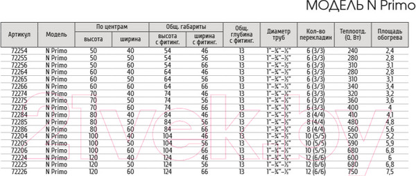 Изображение товара Полотенцесушитель водяной Двин N primo 80x50 (1")