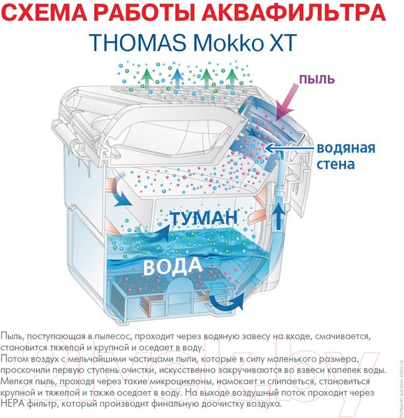 Изображение товара Пылесос Thomas Mokko Xt Aqua-Box (788592)