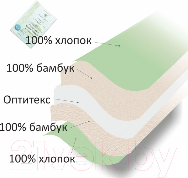 Изображение товара Одеяло Angellini 3с420б (200x205, зеленый)