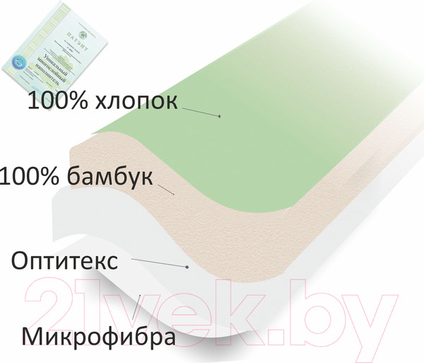 Изображение товара Одеяло Angellini 7с017бл (172x205, зеленый/белый)