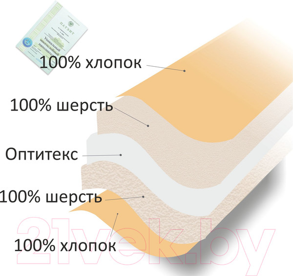 Изображение товара Одеяло Angellini 3с420ш (200x205, бежевый)