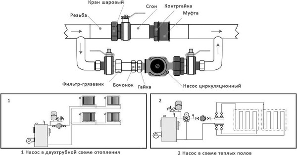 Изображение товара Циркуляционный насос IBO OHI 15-60/130