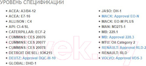 Изображение товара Моторное масло WOLF VitalTech 10W40 / 14626/5 (5л)