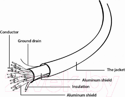Изображение товара Кабель Cablexpert CC-HDMI4L-15