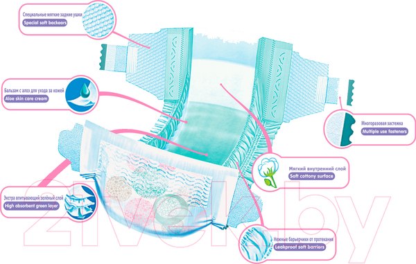 Изображение товара Подгузники детские Senso Baby Mini 2 (26шт)
