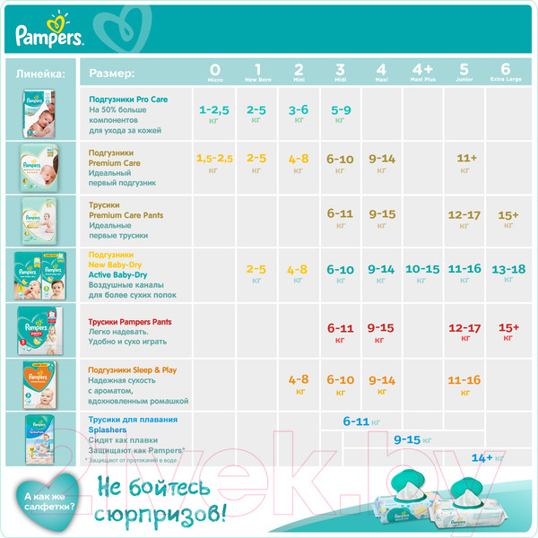 Изображение товара Подгузники детские Pampers New Baby-Dry 1 Newborn (94шт)
