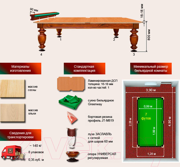 Изображение товара Бильярдный стол РуптуР Корнет / 121.00.07 (36/3)