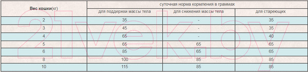 Изображение товара Сухой корм для кошек Orijen Six Fish Cat (1.8кг)