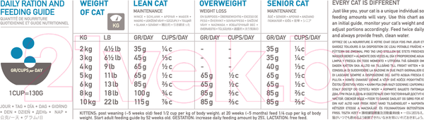 Изображение товара Сухой корм для кошек Orijen Six Fish Cat (5.4кг)