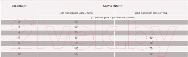 Изображение товара Сухой корм для кошек Orijen Fit & Trim (1.8кг)