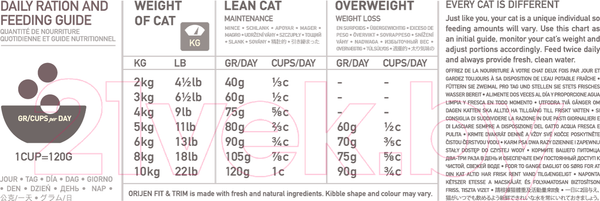 Изображение товара Сухой корм для кошек Orijen Fit & Trim (5.4кг)