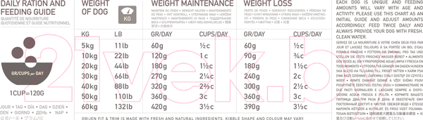 Изображение товара Сухой корм для собак Orijen Fit & Trim (11.4кг)