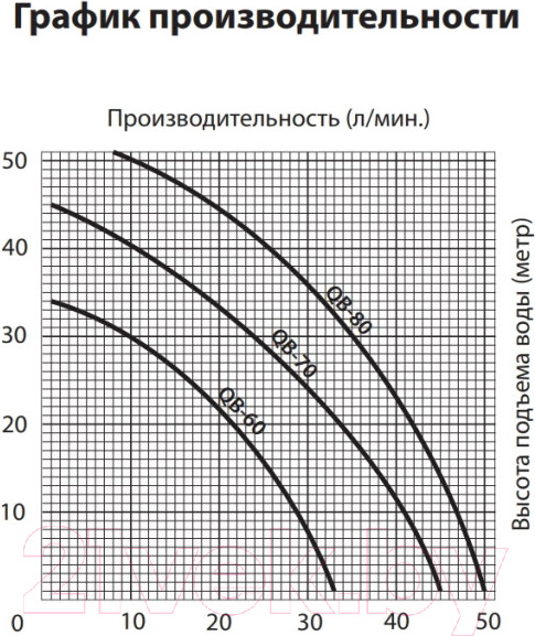 Изображение товара Поверхностный насос Jemix QB-70
