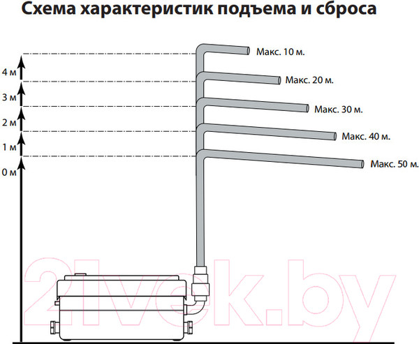 Изображение товара Канализационная установка Jemix STP-250
