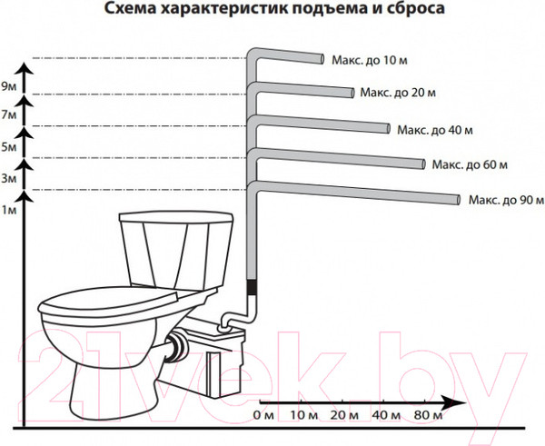 Изображение товара Канализационная установка Jemix STP-800