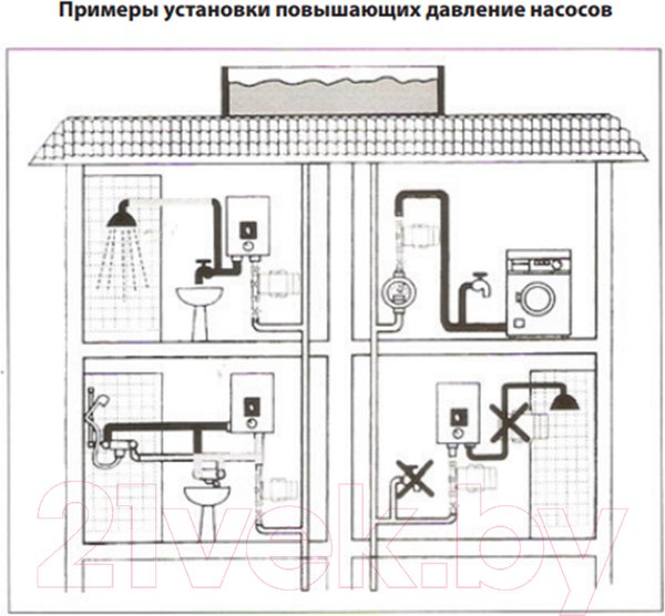 Изображение товара Циркуляционный насос Jemix WP-20/12-50 Auto