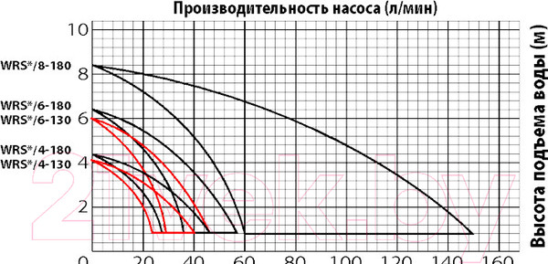 Изображение товара Циркуляционный насос Jemix WRS-32/6-180