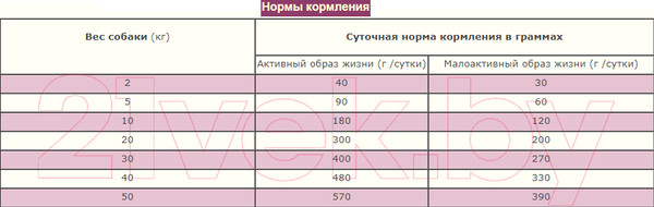 Изображение товара Сухой корм для собак Acana Grass-Fed Lamb (6кг)