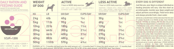 Изображение товара Сухой корм для собак Acana Grass-Fed Lamb (2кг)