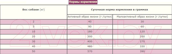 Изображение товара Сухой корм для собак Acana Grass-Fed Lamb (11.4кг)