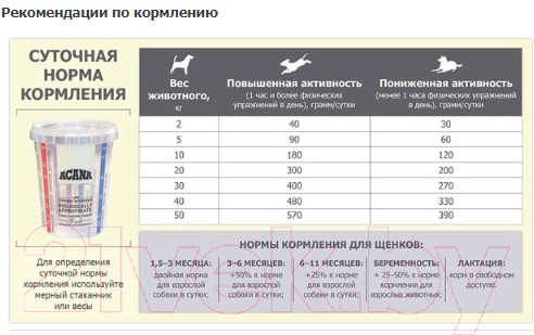 Изображение товара Сухой корм для собак Acana Free-Run Duck (11.4 кг)
