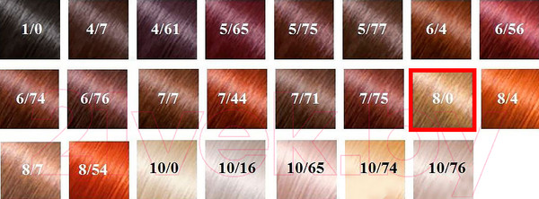 Изображение товара Крем-краска для волос Estel Я Выбираю Цвет 8/0 (карамельный латте)