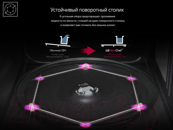 Изображение товара Микроволновая печь LG MB63W35GIB