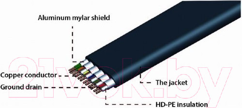 Изображение товара Кабель Cablexpert CC-HDMI4F-10