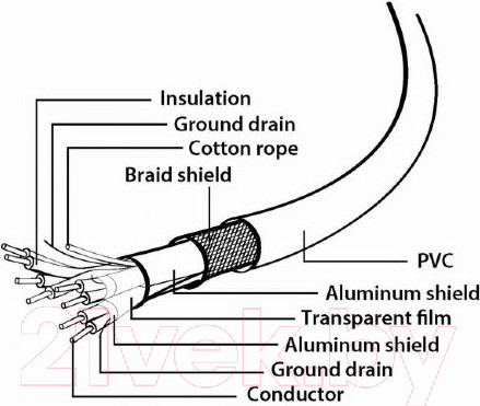 Изображение товара Кабель Cablexpert CCP-USB3-AMCM-1M (1м)