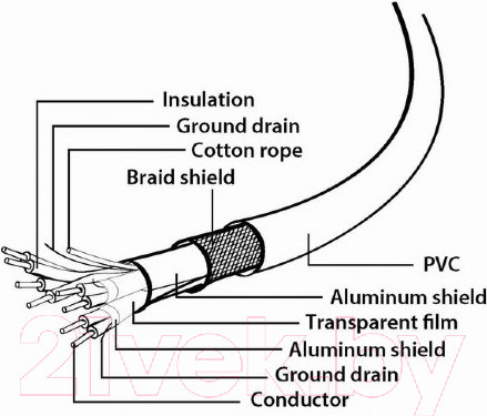Изображение товара Кабель Cablexpert CCP-USB3.1-CMCM-1M (1м)
