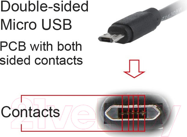 Изображение товара Кабель Cablexpert CC-USB2-AMmDM-6 (1.8м)