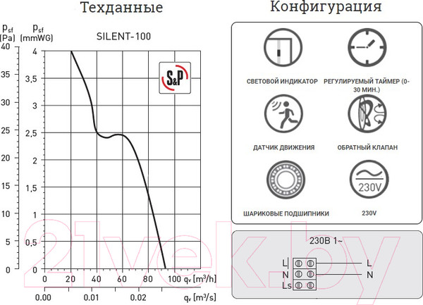 Изображение товара Вентилятор накладной Soler&Palau Silent-100 CDZ / 5210406400