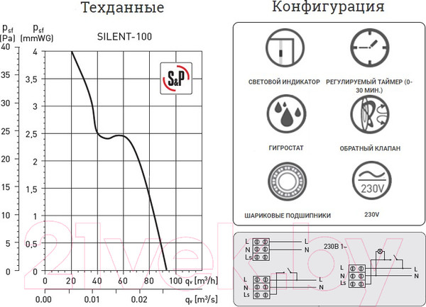 Изображение товара Вентилятор накладной Soler&Palau Silent-100 CHZ / 5210402300