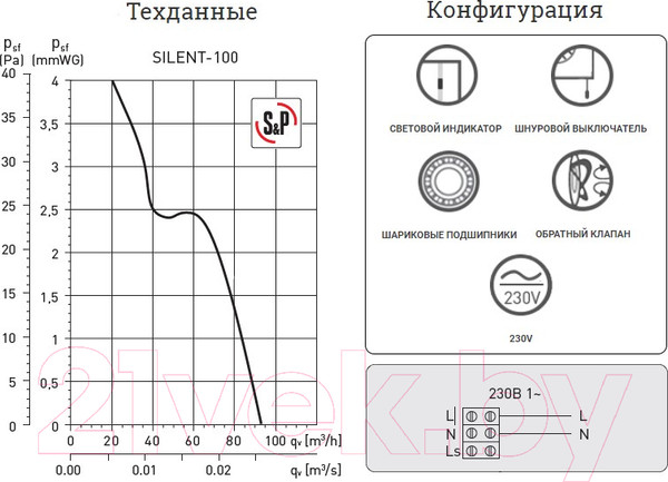 Изображение товара Вентилятор накладной Soler&Palau Silent-100 CMZ / 5210400800