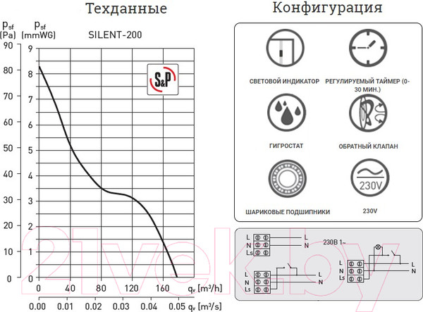 Изображение товара Вентилятор накладной Soler&Palau Silent-200 CHZ / 5210426200