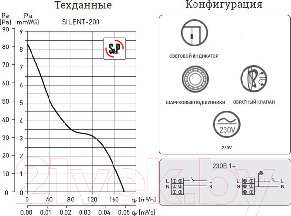 Изображение товара Вентилятор накладной Soler&Palau Silent-200 CZ Ivory / 5210625100