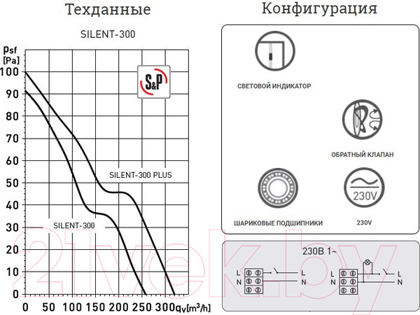Изображение товара Вентилятор накладной Soler&Palau Silent-300 CZ / 5210417100