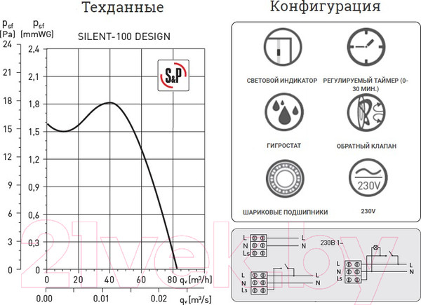 Изображение товара Вентилятор накладной Soler&Palau Silent-100 CHZ Design / 5210602000