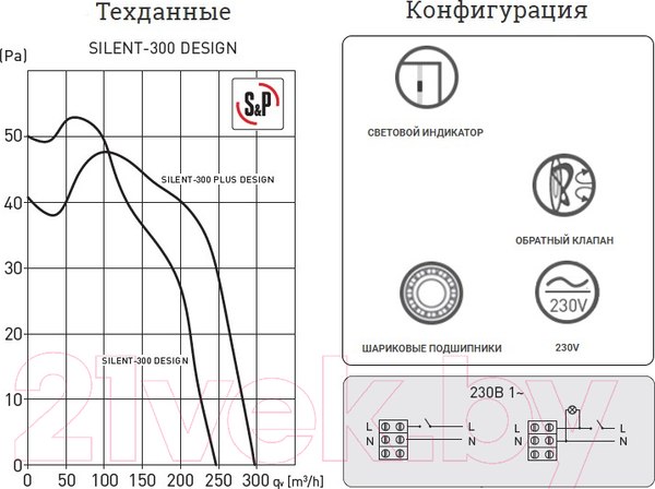 Изображение товара Вентилятор накладной Soler&Palau Silent-300 CZ Plus Design - 3C / 5210622700