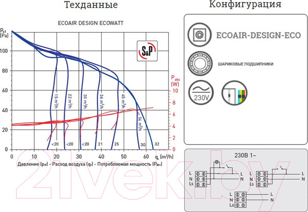 Изображение товара Вентилятор накладной Soler&Palau EcoAir Design S / 5210612300