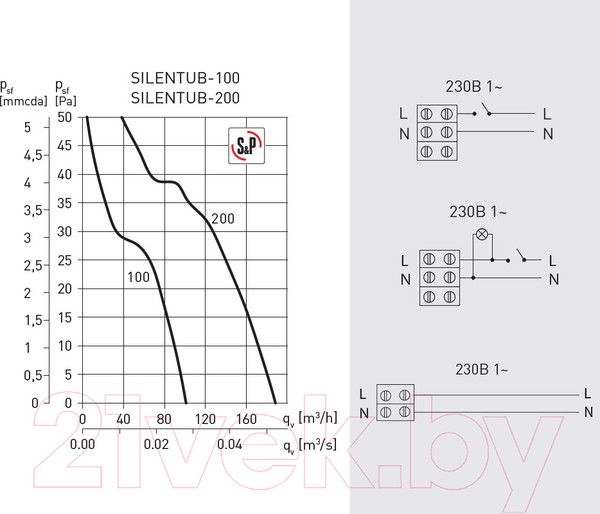 Изображение товара Вентилятор канальный Soler&Palau Silentub-100 / 5210316500
