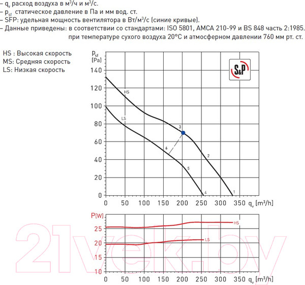 Изображение товара Вентилятор канальный Soler&Palau TD-350/125 Silent / 5211360400