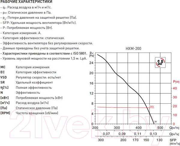 Изображение товара Вентилятор накладной Soler&Palau HXM-200 / 5110001400