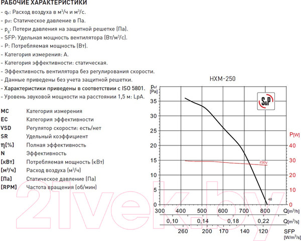Изображение товара Вентилятор накладной Soler&Palau HXM-250 / 5110002200